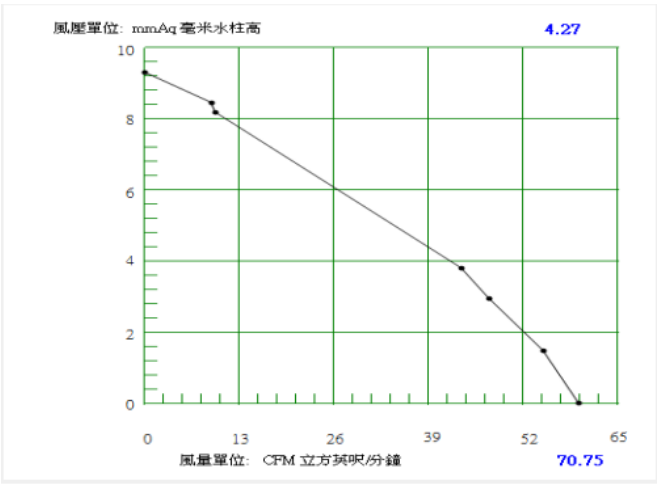 12V-DC fan-DA8025HV12B-A260715-PQ-curve.png 12V-DC fan-DA8025HV12B-A260715-PQ-curve.png